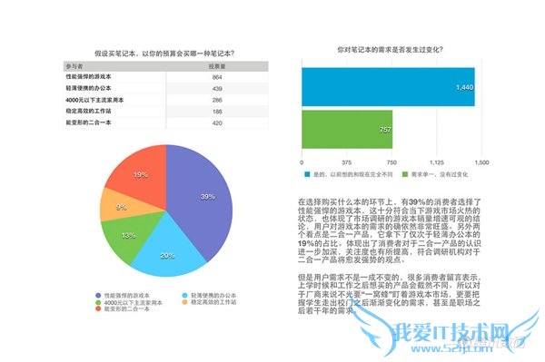 PC绝不会死!小米笔记本:用极致性价比挑战传统