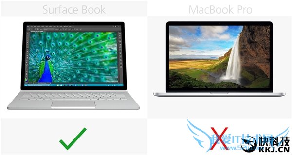 ΢걬Mac Surface Bookڵļֵ