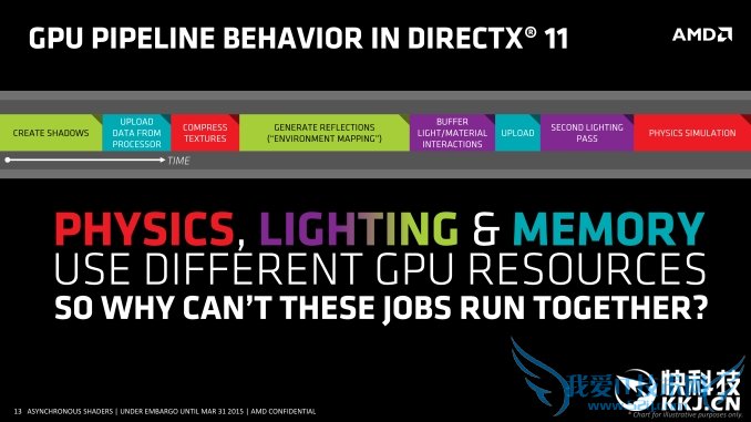 ҽBeta2 DX12ȫԣAMDŰN