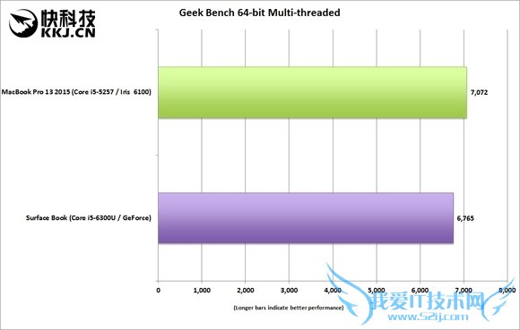 ΢S Bookܲδ걬ƻMBP