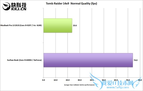 ΢S Bookܲδ걬ƻMBP