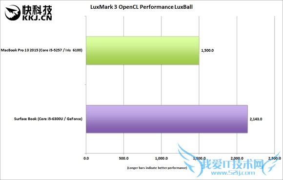 ΢S Bookܲδ걬ƻMBP