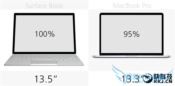 걬΢Surface BookڶMBP