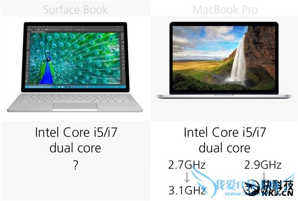 걬΢Surface BookڶMBP