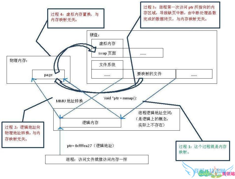 ṩ2Gڴ棿˵4GڴֻW7ϵͳ