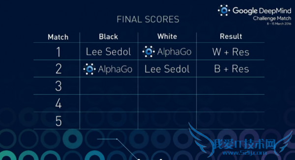 ʯٴΰܸȸ˹AlphaGo.png