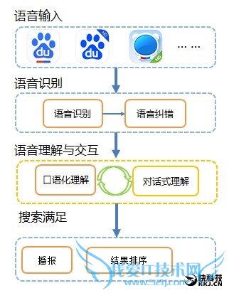 李世石大战“阿尔法狗” 百度:为人工智能欢呼