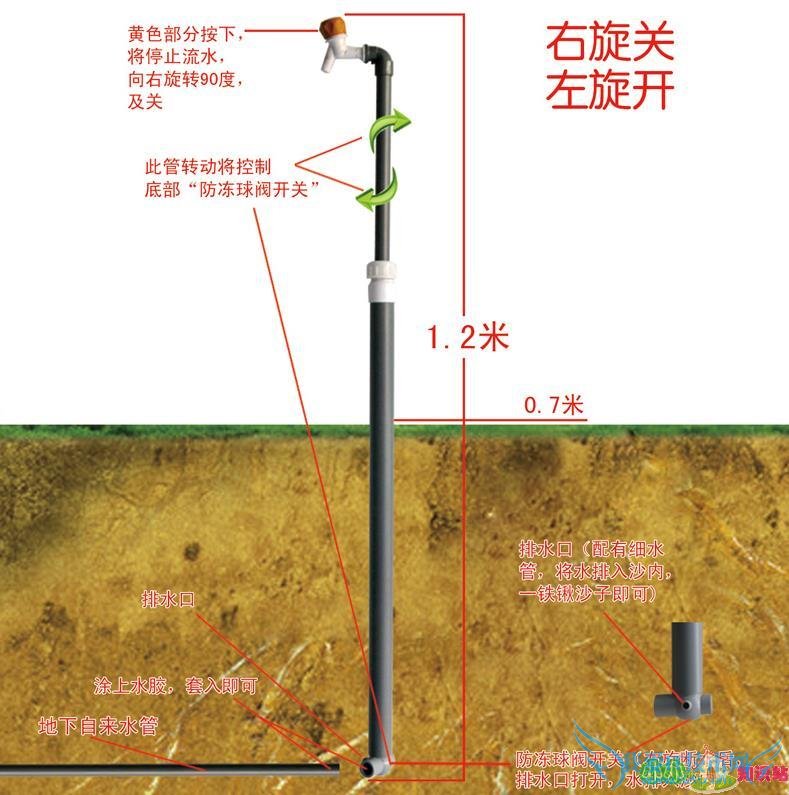 ҼˮܶסˣǼ4,5,6¥ͣˮ