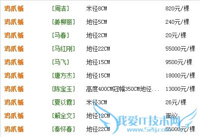 2014鸡爪槭价格大全