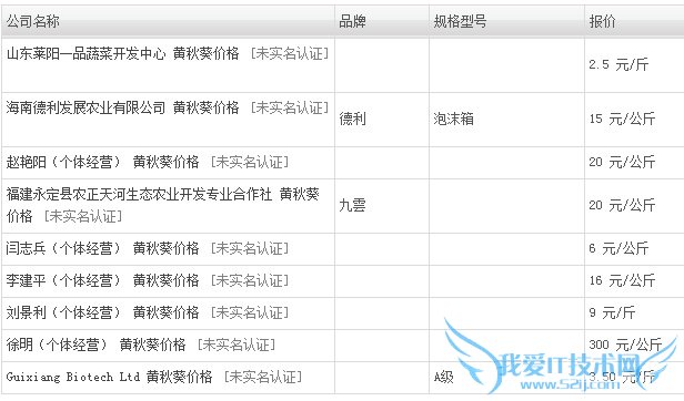 2014黄秋葵价格表 黄秋葵多少钱一斤