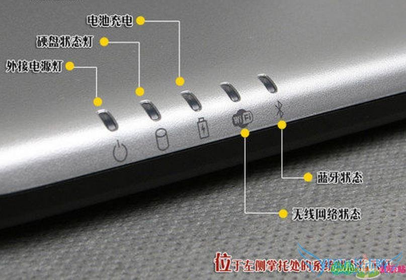 ԰,ߵĵ,ұߵӲָʾƲ