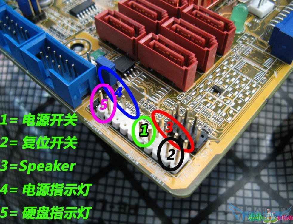 ԰,ߵĵ,ұߵӲָʾƲ