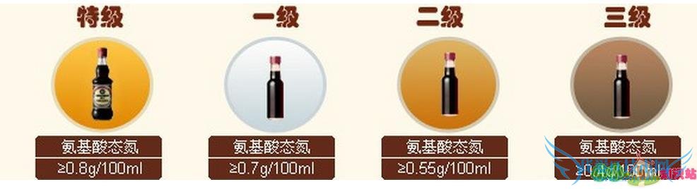 ʳƷж԰̬ļʱʲô豸