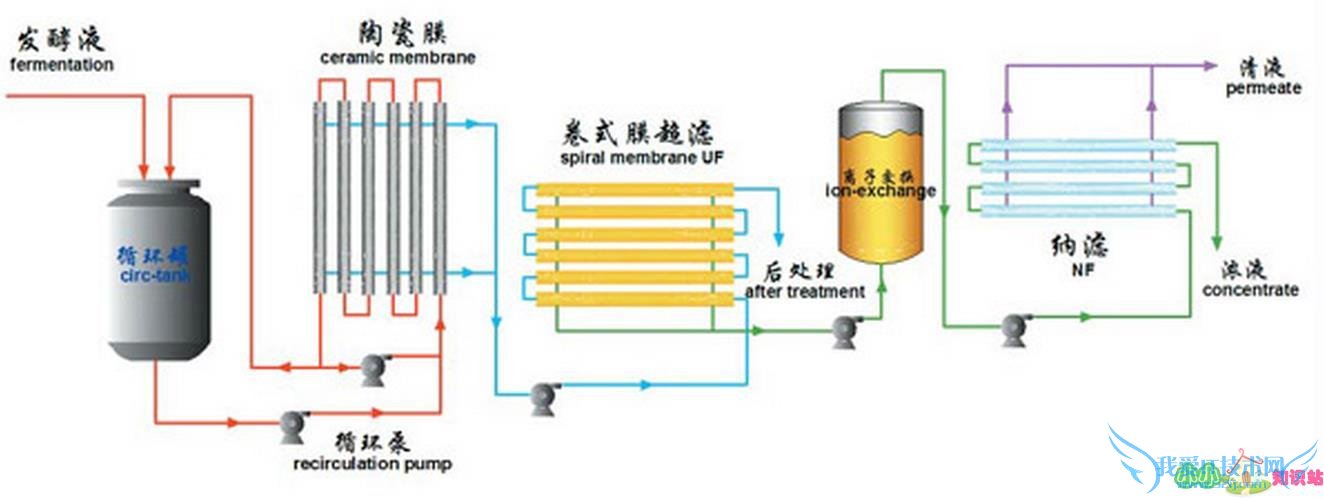 ʳƷж԰̬ļʱʲô豸