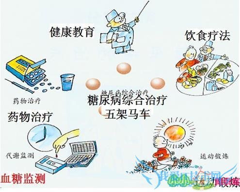 ÌÇÄò²¡¡¢¸ßѪѹ¡¢ÄÖ¹£ ÌÇÄò²¡¡¢¸ßѪѹ¡¢ÄÖ¹£