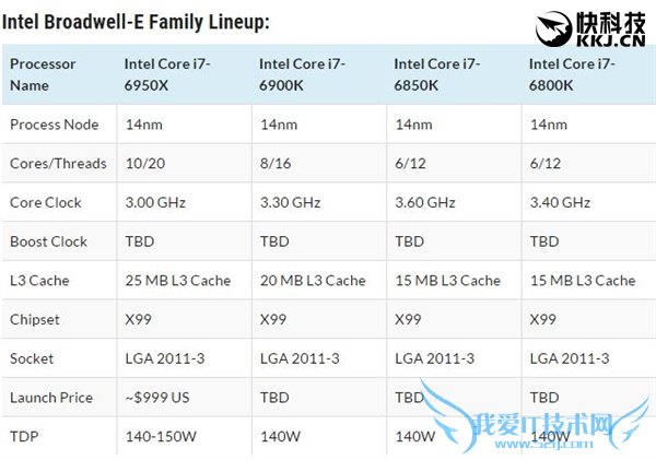 14nm i7-6950Xع⣺10ĸж
