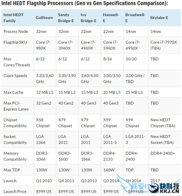 14nm i7-6950Xع⣺10ĸж