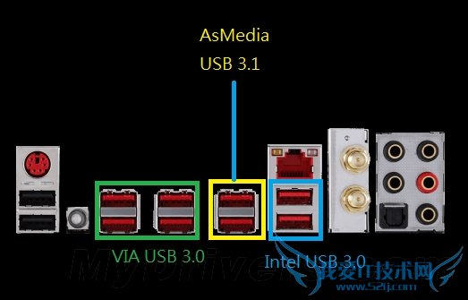 USB 3.1接口深入测试:爱死这货了!