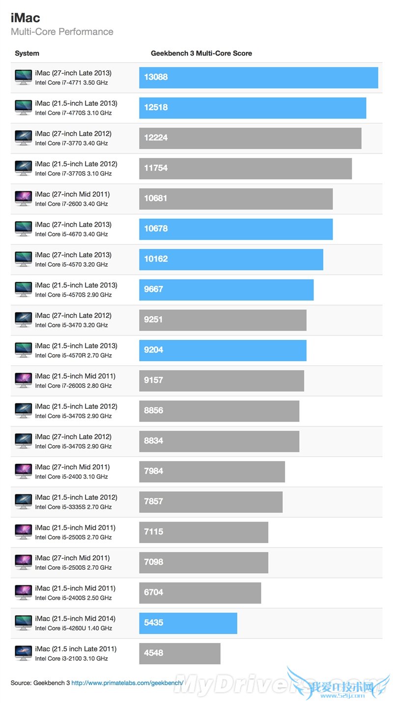 ۰iMac⡢ʵ⣺̫ˮˣ