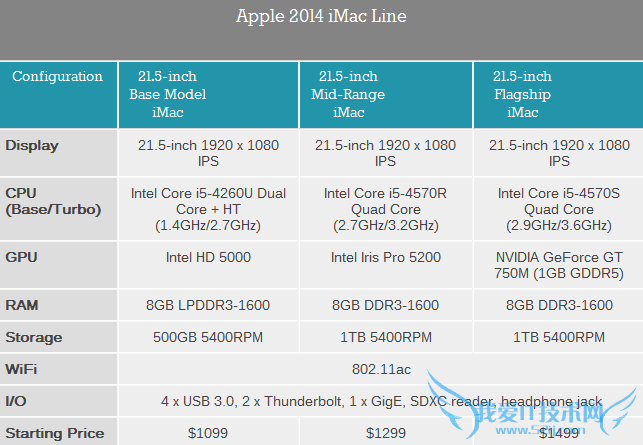 ۰iMac⡢ʵ⣺̫ˮˣ