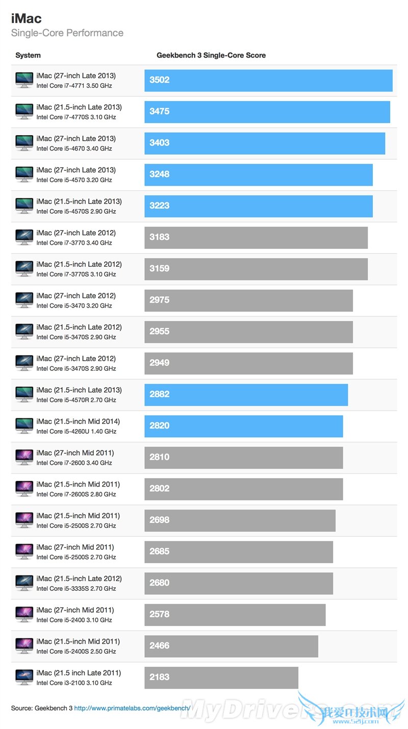 ۰iMac⡢ʵ⣺̫ˮˣ