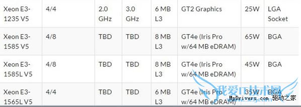 E3-1200 v5ʽСۼ۽IntelҪv3