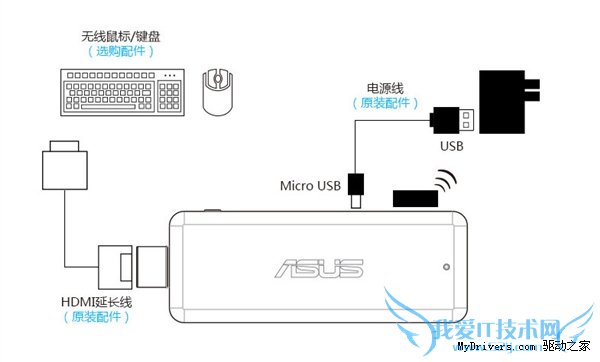 829元!华硕“口袋电脑”开卖:秒杀电视盒子