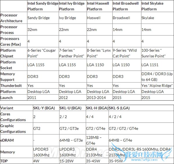 װˣIntel 100ϵﲻס