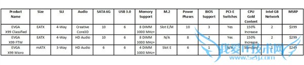 EVGA X99ȹܡɢƬ̫Ц
