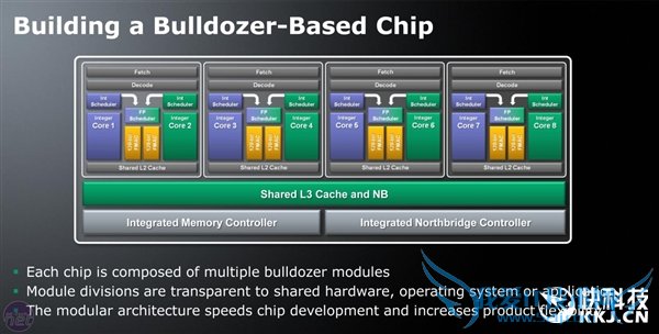 AMD还是被告了:推土机CPU假多核心 骗人!