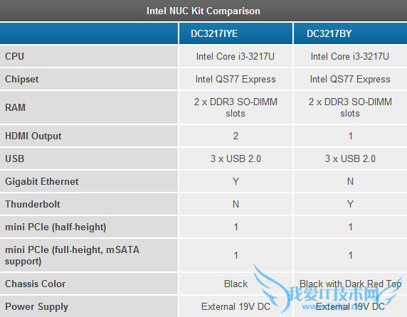 Intel的小盒子:NUC迷你电脑拆解、简测