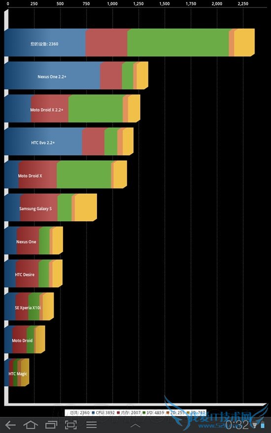 aPadǿ Galaxy Tab 10.1