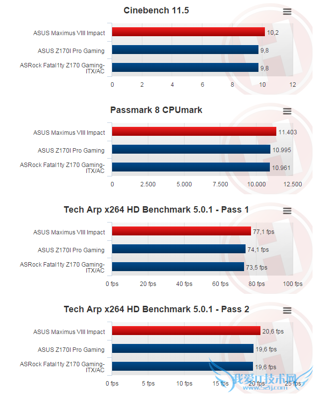 ˶ҹٵ۷壺Z170 M8EM8I