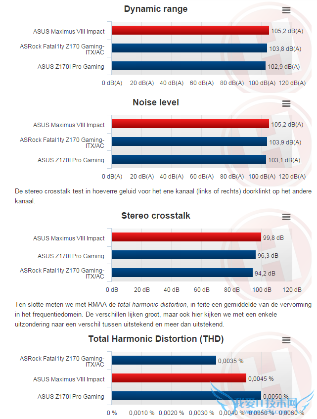 ˶ҹٵ۷壺Z170 M8EM8I