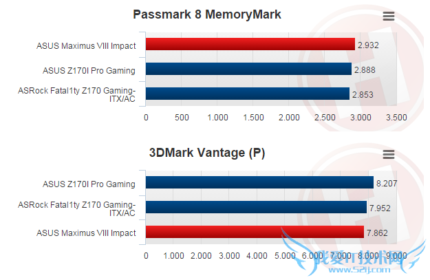 ˶ҹٵ۷壺Z170 M8EM8I