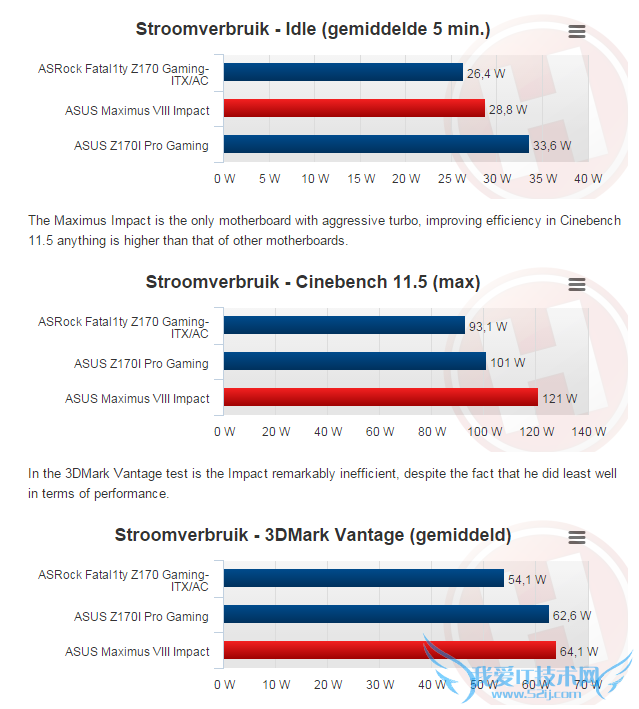 ˶ҹٵ۷壺Z170 M8EM8I