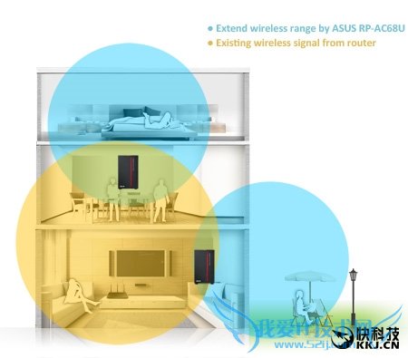 Wi-Fi信号扩展神器:华硕发布RP-AC68U中继器