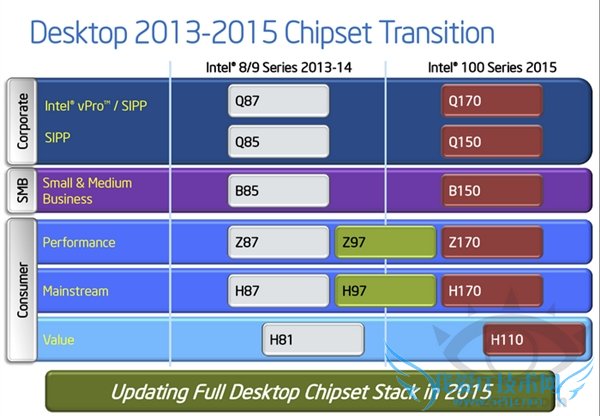 Intel´оƬع⣺λʱ