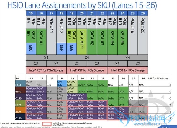 Intel´оƬع⣺λʱ