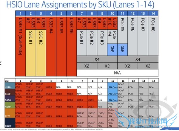 Intel´оƬع⣺λʱ