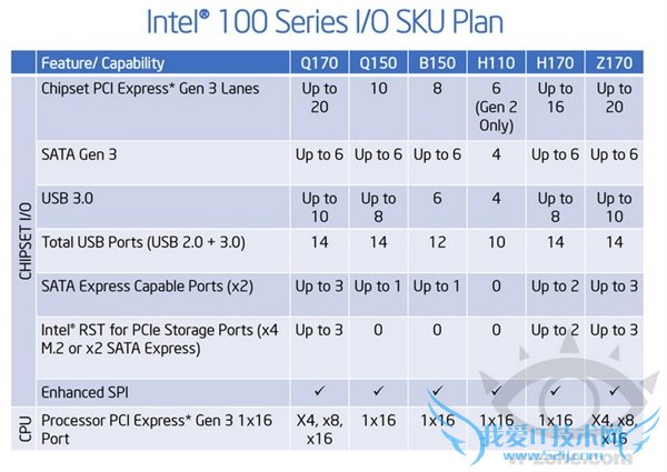 Intel´оƬع⣺λʱ