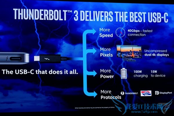 Thunderbolt 3淶ⲻUSB Type-C