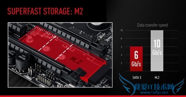 ΢9ϵGamingع⣺SATA-E/M.2