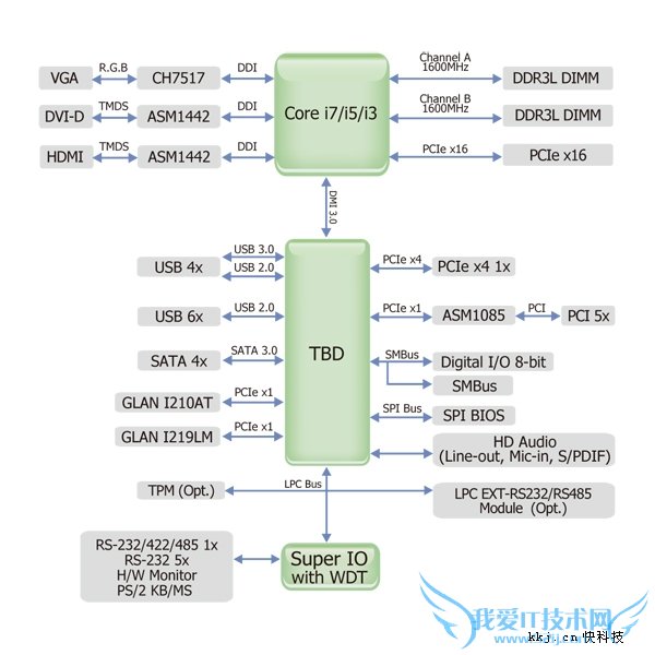 还记得DFI吗?它又出主板了!但很低端