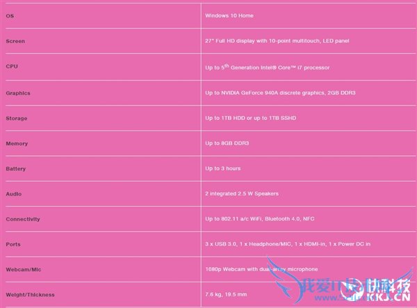 뷢27ƽYoga Home 900һ