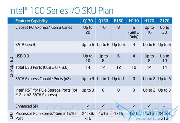 Intel 100ϵоƬ⣺ʷģ