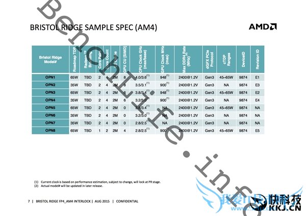 AMD下代APU完全曝光!支持DDR4、H.265 4K