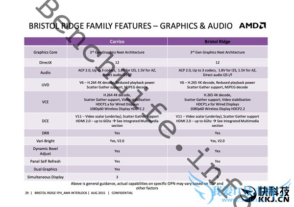 AMD下代APU完全曝光!支持DDR4、H.265 4K