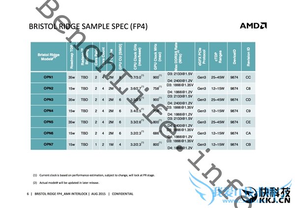 AMD下代APU完全曝光!支持DDR4、H.265 4K