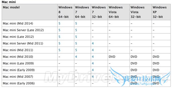 苹果新动作:新一代Mac Mini即将来袭